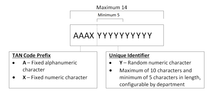 TAN Structure