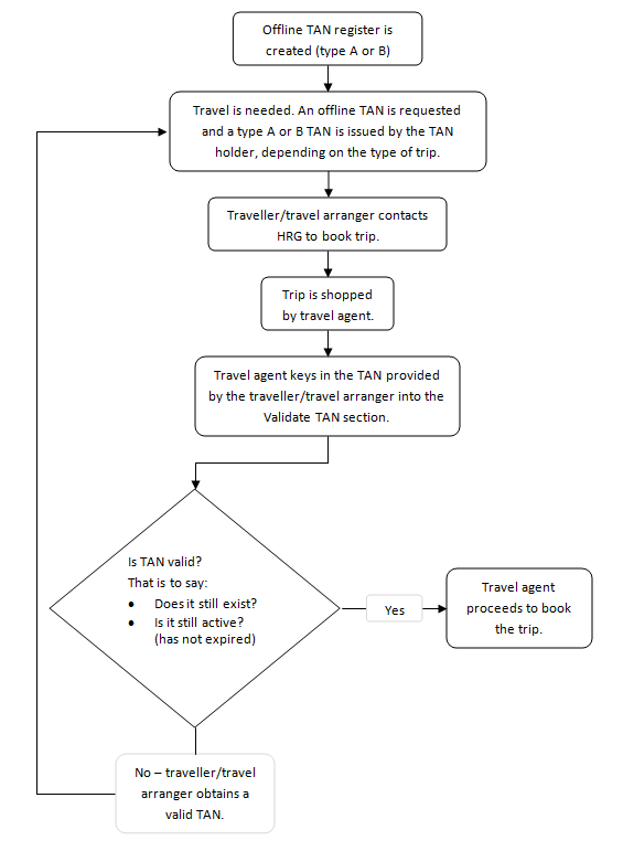 Validation Diagram v2