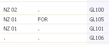 Example of hierarchy code
